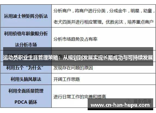 运动员职业生涯管理策略：从规划到发展实现长期成功与可持续发展